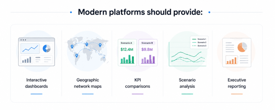 supply chain design tool
